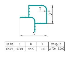 AC Section