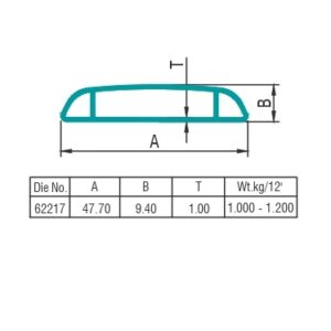 AC Section