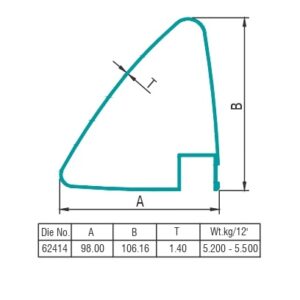 Transport Profile