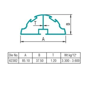 Transport Profile