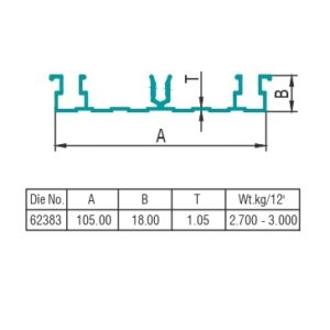 Transport Profile