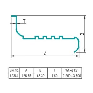 Transport Profile