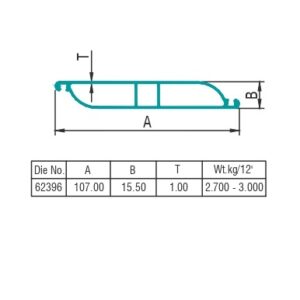 Transport Profile