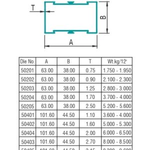 Double Partition