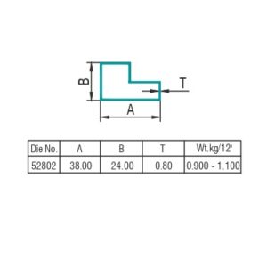 P-Type Profile