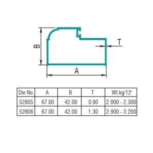 P-Type Profile