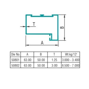 P-Type Profile