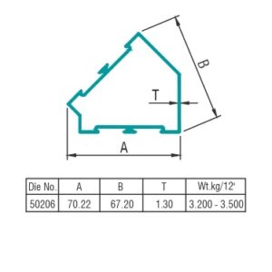 Samosa Profile