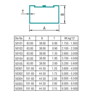 Single Partition